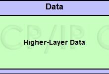 Why Are Headers and Footers Crucial for Data Integrity?