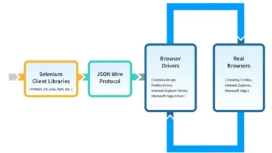 What is Selenium WebDriver? A Beginner-Friendly Overview